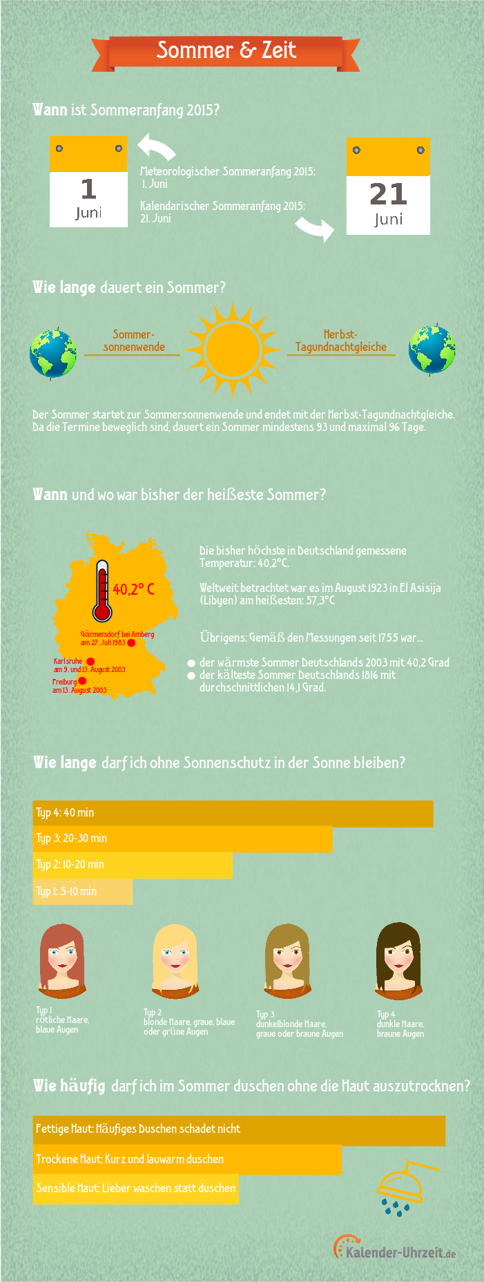 Infografik zum Thema Sommer und Zeit und Sommerzeit