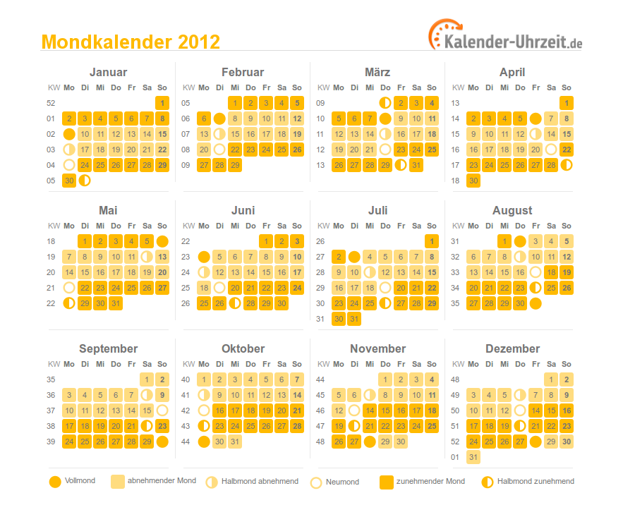 Mondkalender 2012 zum Download und Ausdrucken Mondkalender 2012 zum Ausdrucken