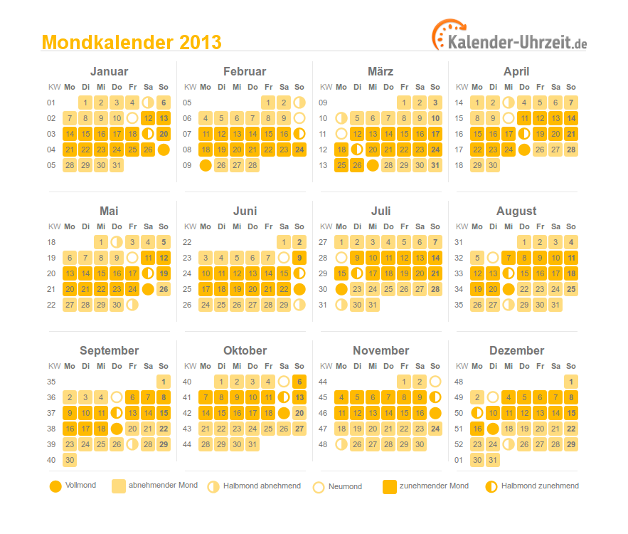 Mondkalender august 2020