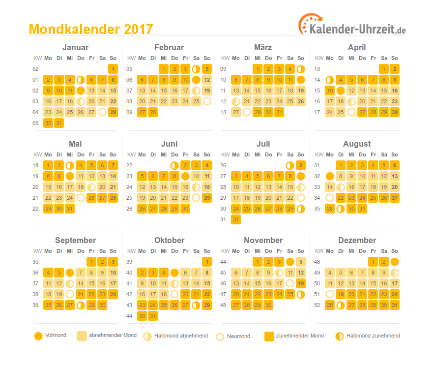 Mondkalender haare schneiden april 2020