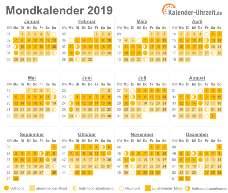 Mondkalender 2019 zum Ausdrucken