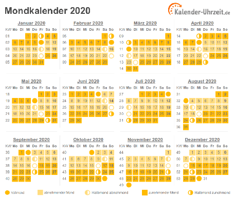Mondkalender 2020 zum Download und Ausdrucken Mondkalender 2020 zum Ausdrucken