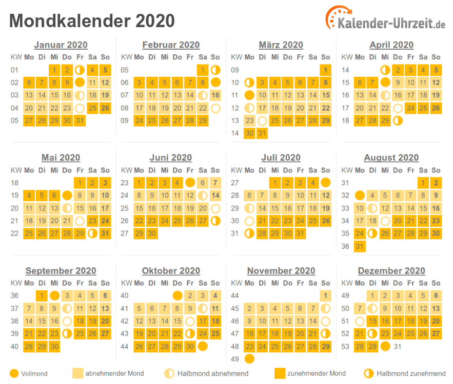 Mondkalender Vollmond Neumond Mondphasen Online