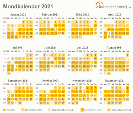 Mondkalender 2021 zum Ausdrucken