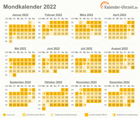 Mondkalender 2022 zum Download und Ausdrucken Mondkalender 2022 zum Ausdrucken