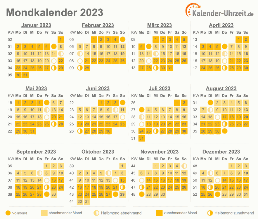 Vollmond August 2023 Uhrzeit Deutschland Vollmond August 2023 Uhrzeit Deutschland
