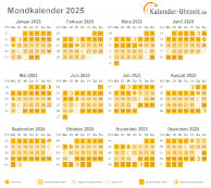 Mondkalender 2025 zum Download und Ausdrucken Mondkalender 2025 zum Ausdrucken