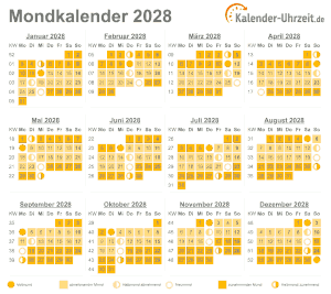 Mondkalender 2028 zum Ausdrucken
